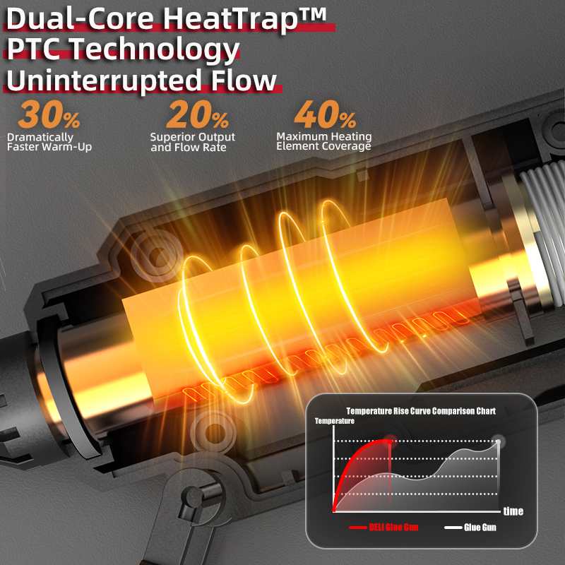 DELI 300W Hot Melt Lijmpistool - Heat Gun Small recensie en prijs